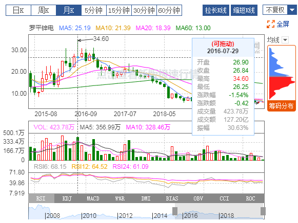 环球（中国）体育官方网站：2019年扭亏为盈，有色冶炼业务贡献利润
